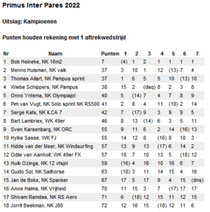 pip-2022